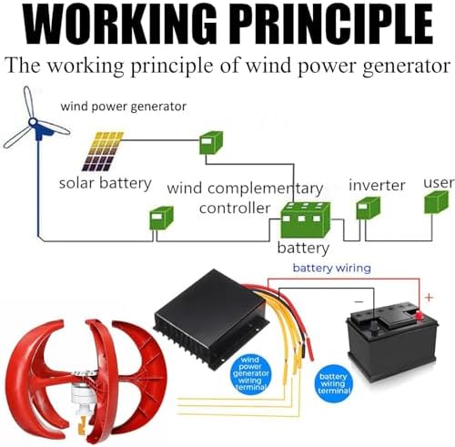 2000W Vertical Wind Turbine Generator Kit 12V/24V, Eco-Friendly Permanent Magnet Power System with Controller for Home, Chalet, Motorhome - Sustainable Energy Solution