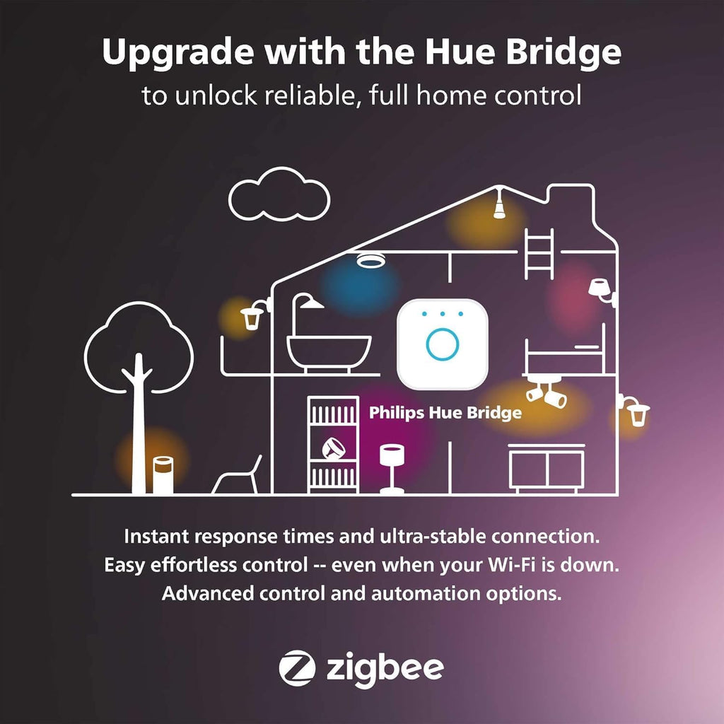 Philips Hue Gradient LED LightStrip (Sync with TV, Music and Gaming), Hue Hub & Hue Sync Box Required (65Inch) (Renewed)