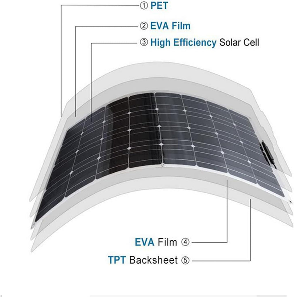 500W Solar Panel Kit,12V Polycrystalline USB Power Portable Outdoor Rechargeable Solar Cell Solar Generator for Home