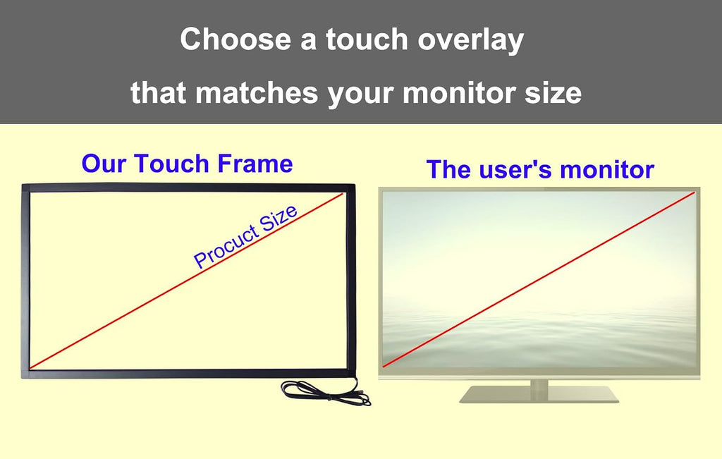 Chengying 60 inch 10 Point Multi-Touch Infrared Touch Frame, ir Touch Panel, Infrared Touch Screen Overlay