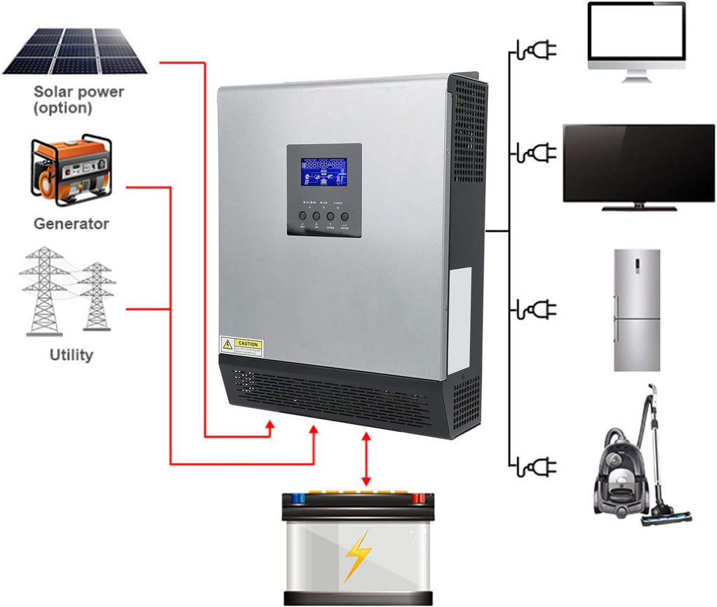 Solar Inverter 3KVA 2400W Pure Sine Inverter with 50A Solar Controller for Home, Off-Grid and Remote Areas, Support Utility/Generator/Solar