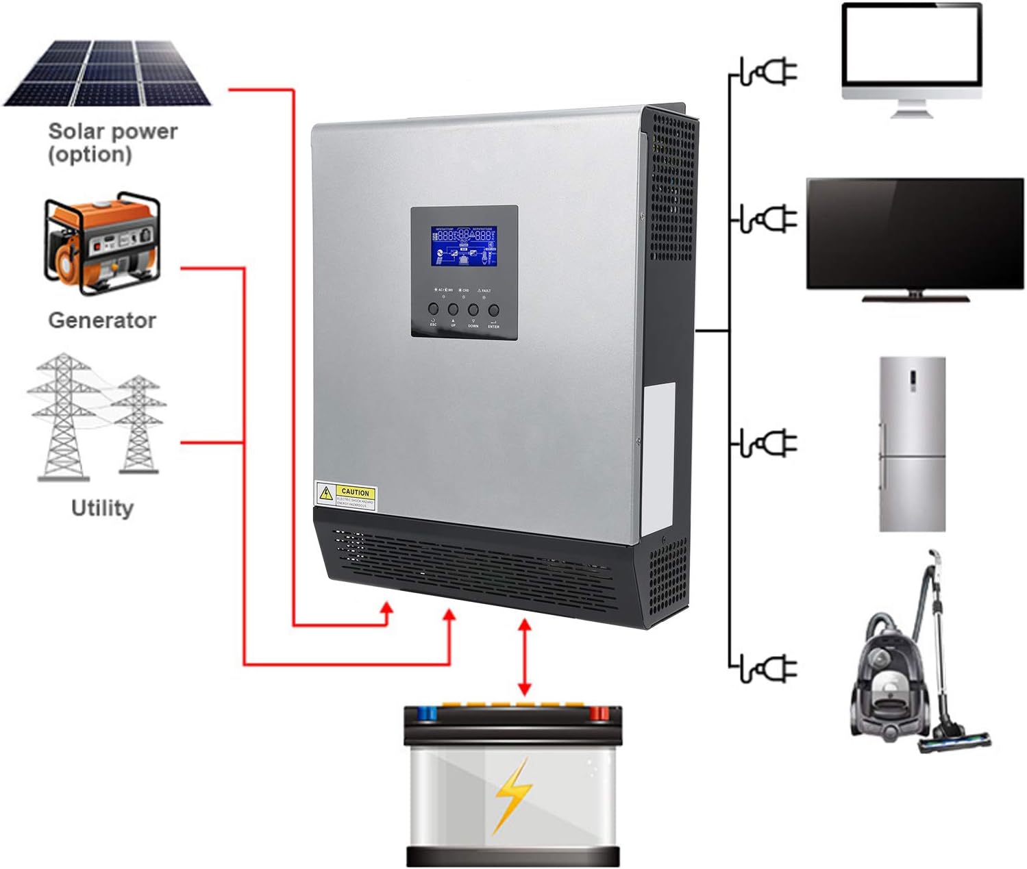 Solar Inverter 3KVA 2400W Pure Sine Inverter with 50A Solar Controller for Home, Off-Grid and Remote Areas, Support Utility/Generator/Solar