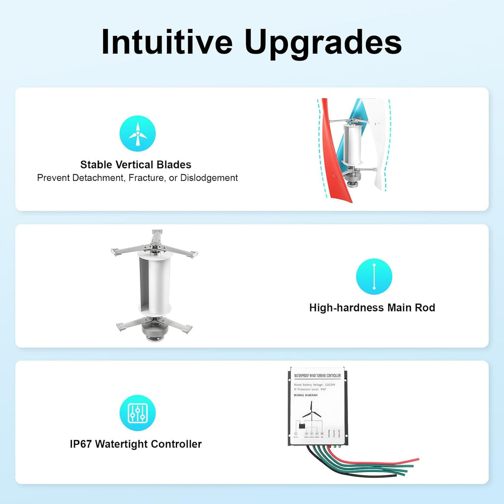 400W 12V Wind Turbine Generator Kit, 3-Blades Helix Wind Turbine Generator, Automatic Speed Regulation Vertical Axis Power Generator with Controller