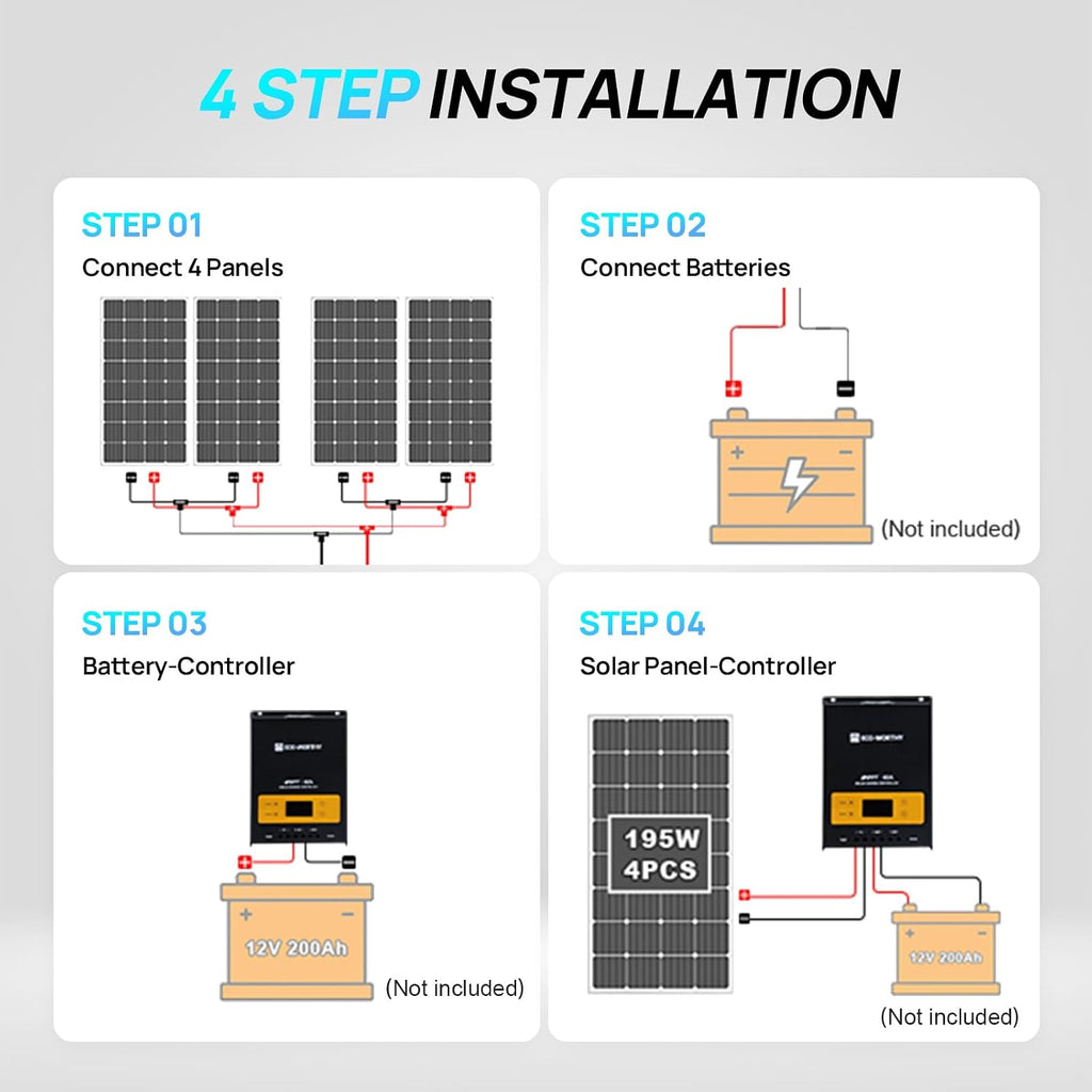 ECO-WORTHY 800W 12V Mono Solar Panel Off Grid RV Boat Kit: 4pcs195W Solar Panels + 12V 60A MPPT Charger Controller+ Bluetooth Module 5.0 + 16Ft Solar Cable + Z Mounting Brackets