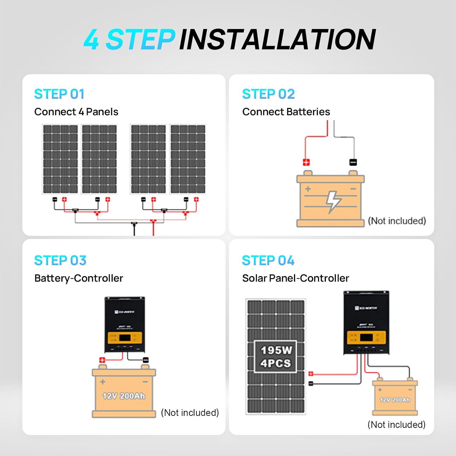ECO-WORTHY 800W 12V Mono Solar Panel Off Grid RV Boat Kit: 4pcs195W Solar Panels + 12V 60A MPPT Charger Controller+ Bluetooth Module 5.0 + 16Ft Solar Cable + Z Mounting Brackets