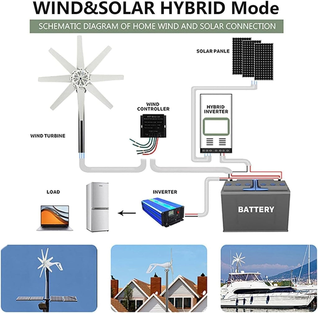 Wind Turbine Generator Kit, 15000W 12/24/48V/110V/220V, Power, with 8 Blade, with MPPT Controller, Windmill Suit for Hybrid Solar Systemfor, Marine, RV, Home(24V)