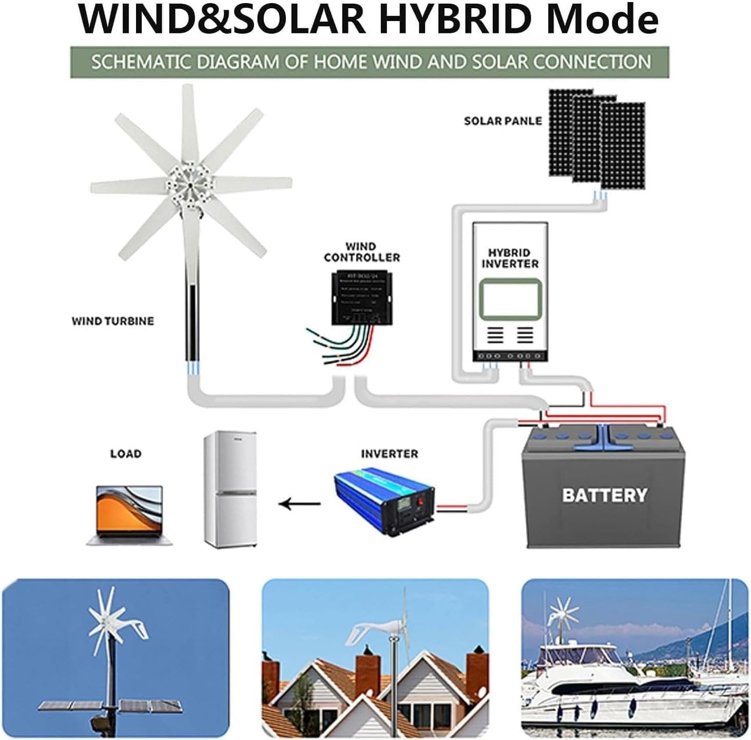 Wind Turbine Generator Kit, 15000W 12/24/48V/110V/220V, Power, with 8 Blade, with MPPT Controller, Windmill Suit for Hybrid Solar Systemfor, Marine, RV, Home(24V)