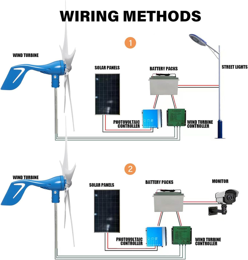 1000W / 1200W Wind Turbine Generator Kit 12V / 24V / 48V Wind Power Generator with 5 Blades and Controller, Pure Copper Coil Windmill Generator for Home, Hybrid Solar Wind System,1200w,24V