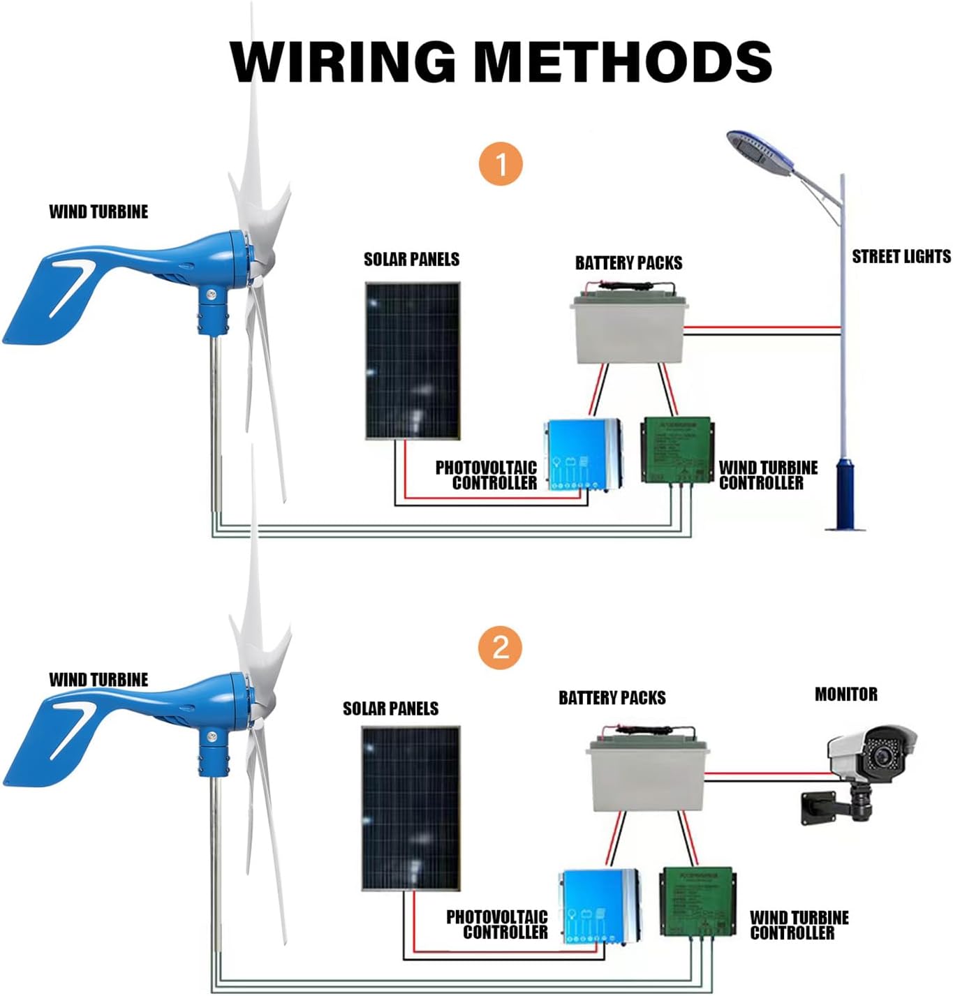 1000W / 1200W Wind Turbine Generator Kit 12V / 24V / 48V Wind Power Generator with 5 Blades and Controller, Pure Copper Coil Windmill Generator for Home, Hybrid Solar Wind System,1200w,24V