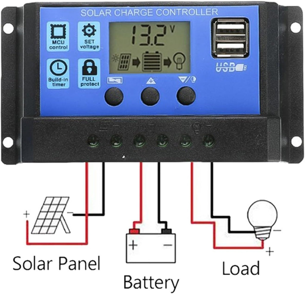 50W 12V Solar Panel Kit with 3000W Inverter, 50A Charge Controller, Off-Grid Solar Generator for Home, RV, Camping, Black, 12V to 110V/220V Power Solution