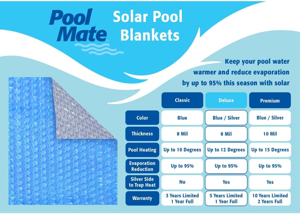 Pool Mate 20 x 40 Ft Blue/Silver Deluxe Solar Pool Covers for Inground Pools, Pool Solar Cover, 8-Mil Thick, 5-Year Warranty, Made in USA