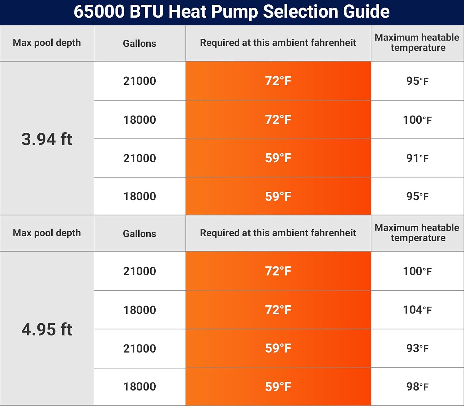 65,000 BTU Inverter Swimming Pool Heat Pump for In Ground Pools 21,000 Gallons Electric Pool Heater for Above Ground Pool Heating Cooling WiFi Control 220v