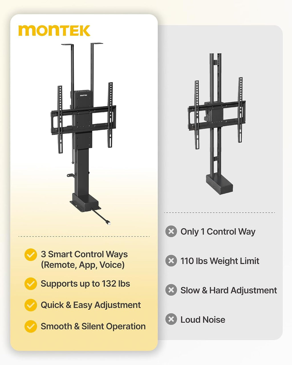 monTEK Motorized TV Lift for 32-48 inch TVs, Ceiling&Vertical TV Lift Mechanism with RF Remote, Smart Phone & Voice Control via WiFi, Up to 132lbs, 4X Load Tested, Max VESA 400 * 400
