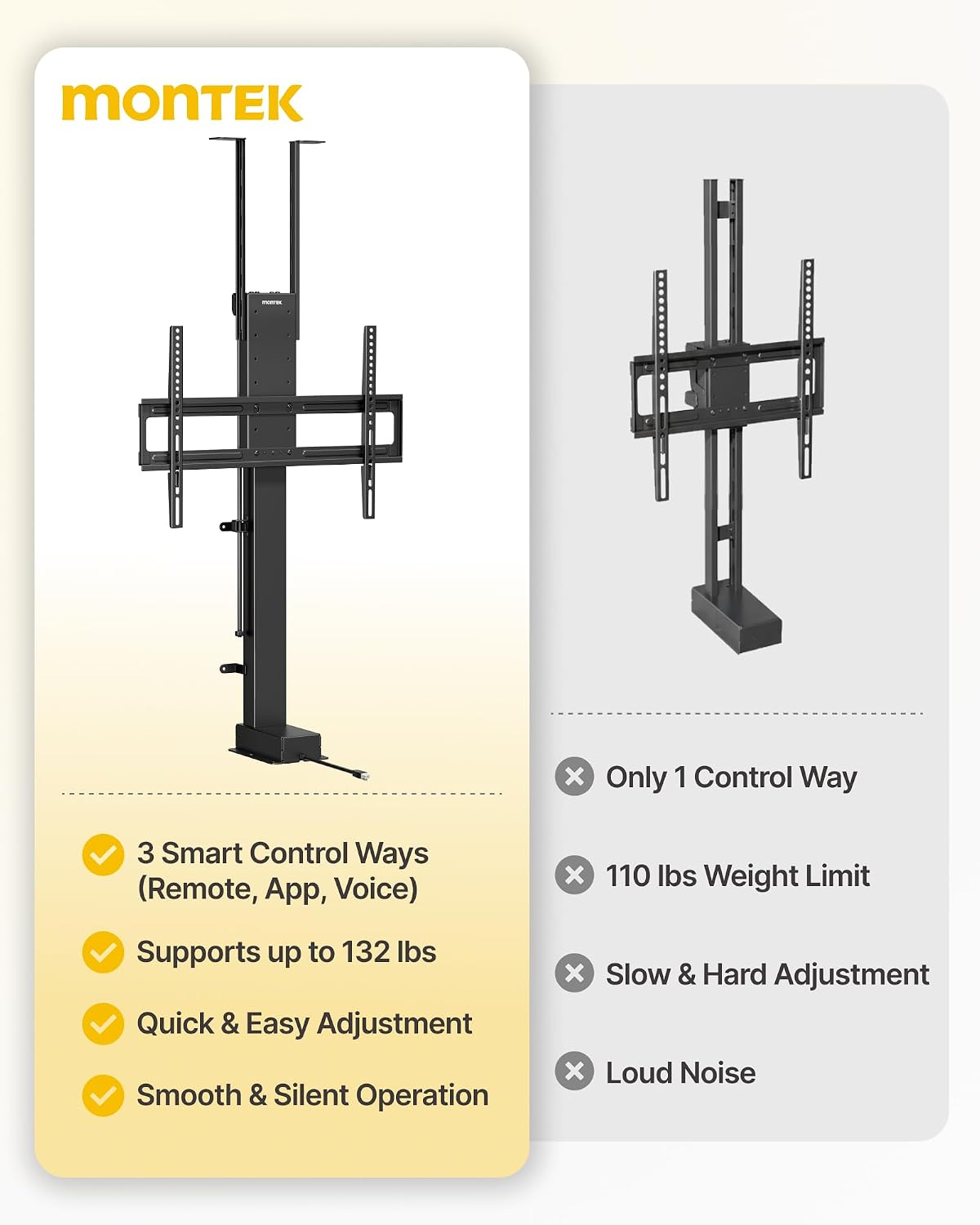 monTEK Motorized TV Lift for 43-88 inch TVs, Ceiling&Vertical TV Lift Mechanism with RF Remote, Smart Phone & Voice Control via WiFi, Up to 132lbs, 4X Load Tested, Max VESA 600 * 400
