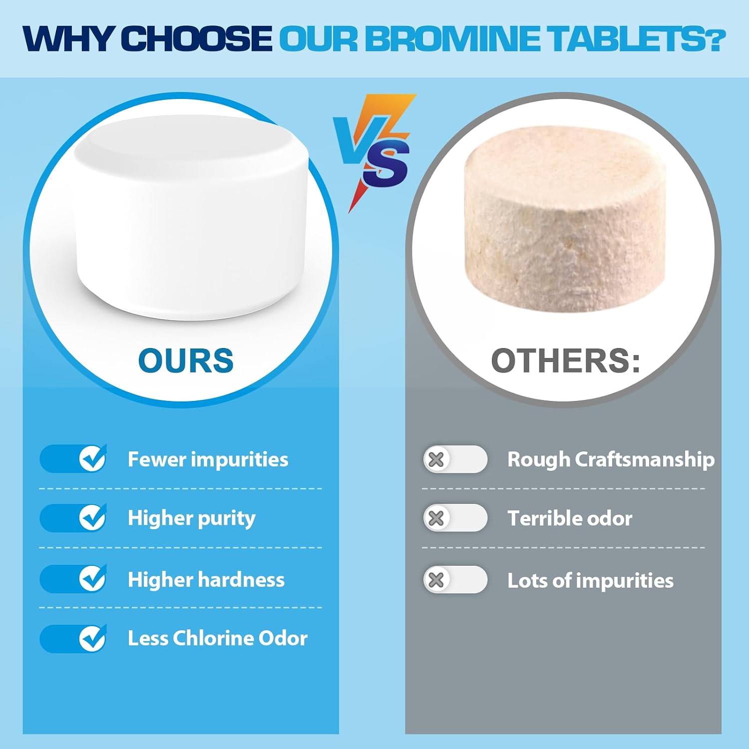Bromine Tablets for SPA Hot Tub 50LB Tabs Brominating Tablets Booster Eliminates Bacteria Algae Soft Water Feel No Chlorine Odor Chemical Sanitizer Chlorine Alternative