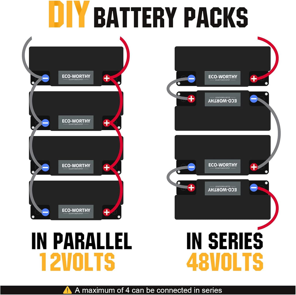 ECO-WORTHY 2 Pack 12V 20Ah Lithium Battery, 3000+ Deep Cycle Rechargeable LiFePO4 Lithium Ion Phosphate Battery with BMS for Fish Finder, Outdoor Camping and Ham Radio