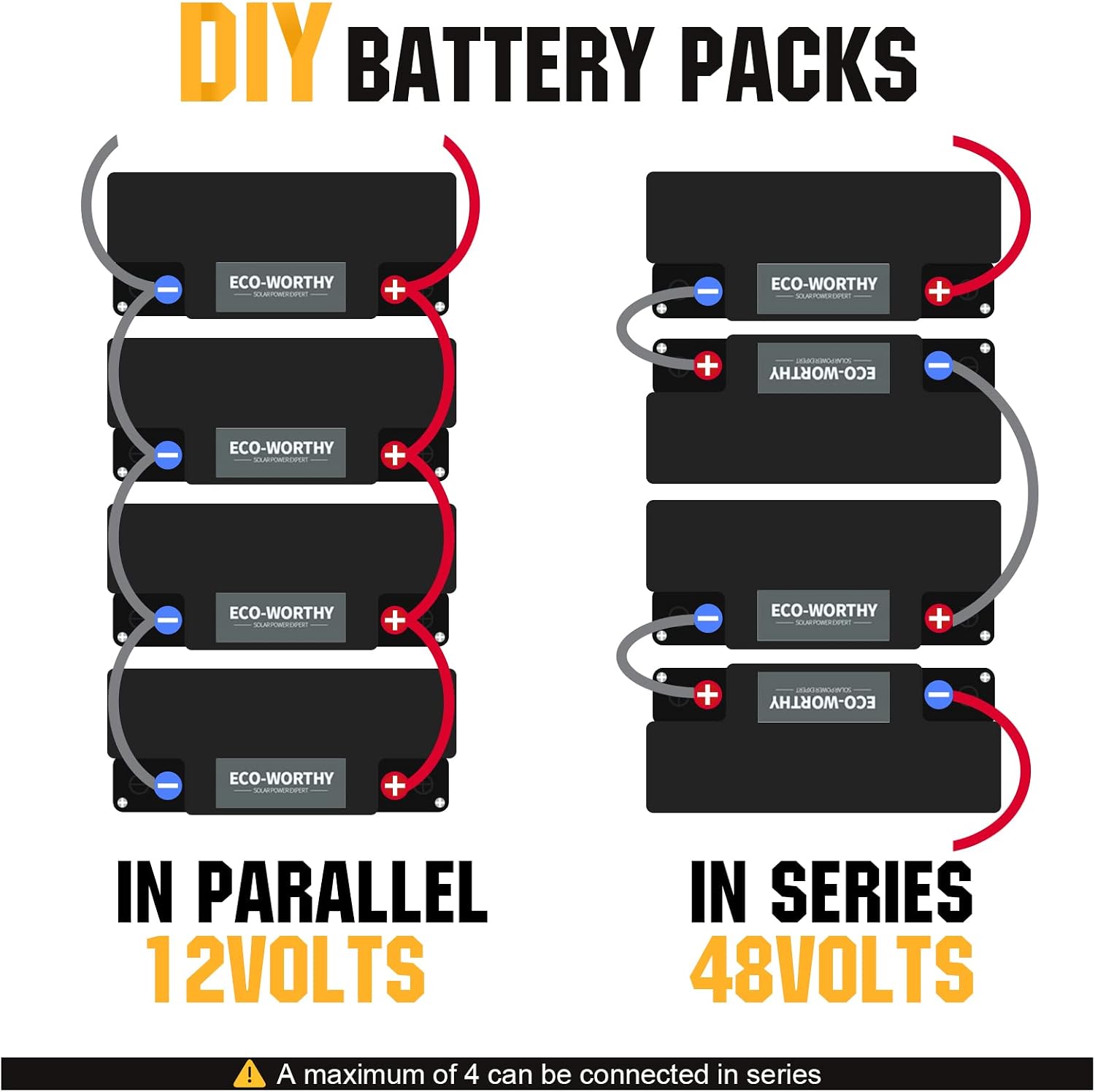ECO-WORTHY 2 Pack 12V 20Ah Lithium Battery, 3000+ Deep Cycle Rechargeable LiFePO4 Lithium Ion Phosphate Battery with BMS for Fish Finder, Outdoor Camping and Ham Radio