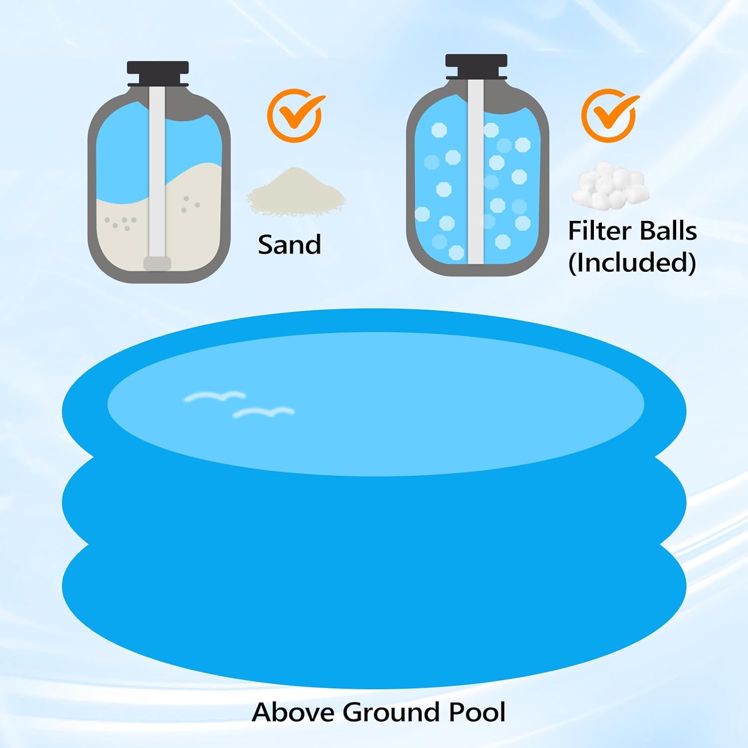 (24H Timer) VINGLI Sand Pool Filter 12in Tank With A 1/2HP Pool Pump 115V and Pool Filter Balls, Above Ground Inground Swimming Pool Pump with Filter Basket,Max 2642 GPH