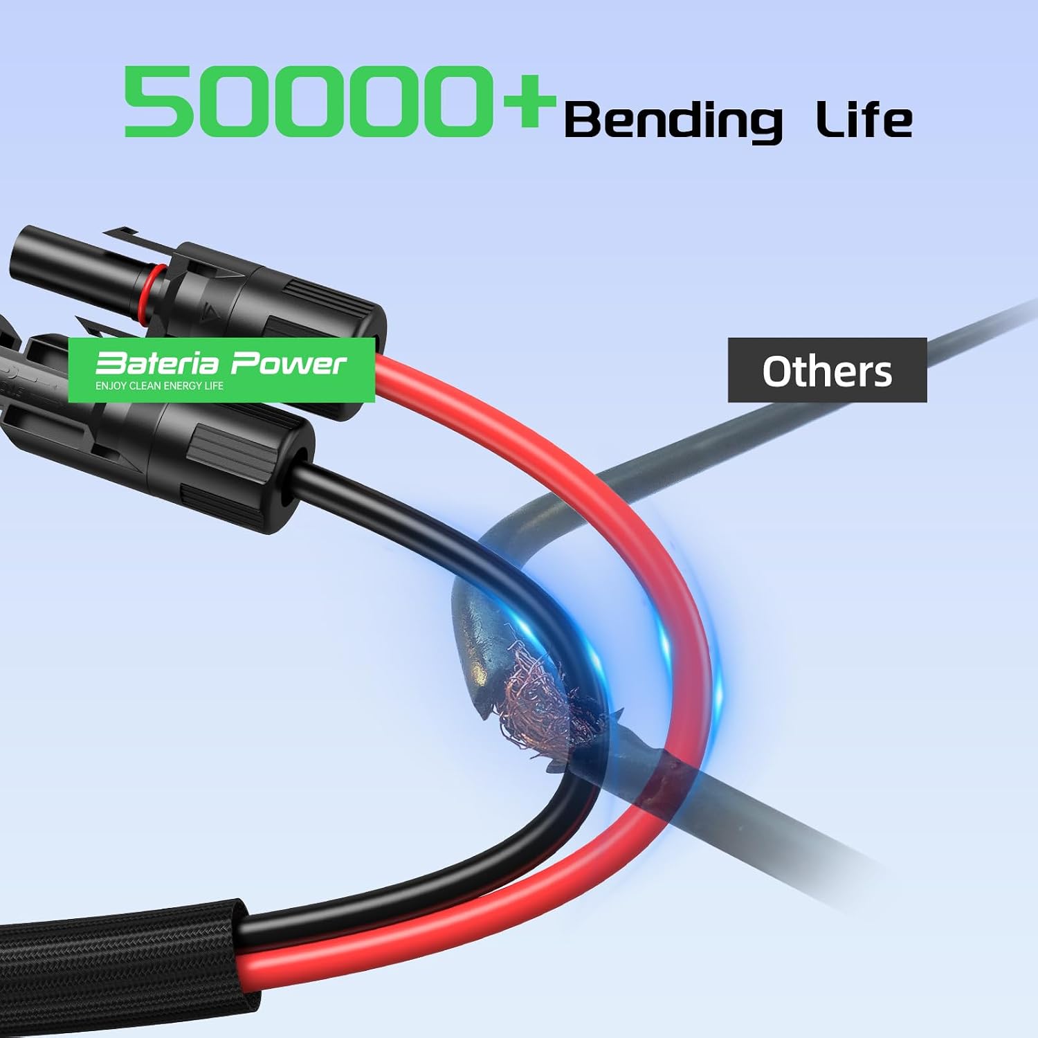 Bateria Power 75FT 10AWG Solar Panel Extension Cable, Flame Retardant Protective Sleeving, Twin Wire 10 Gauge Solar Cable with IP68 Female & Male Waterproof Connectors, Dust Caps for Home, RV