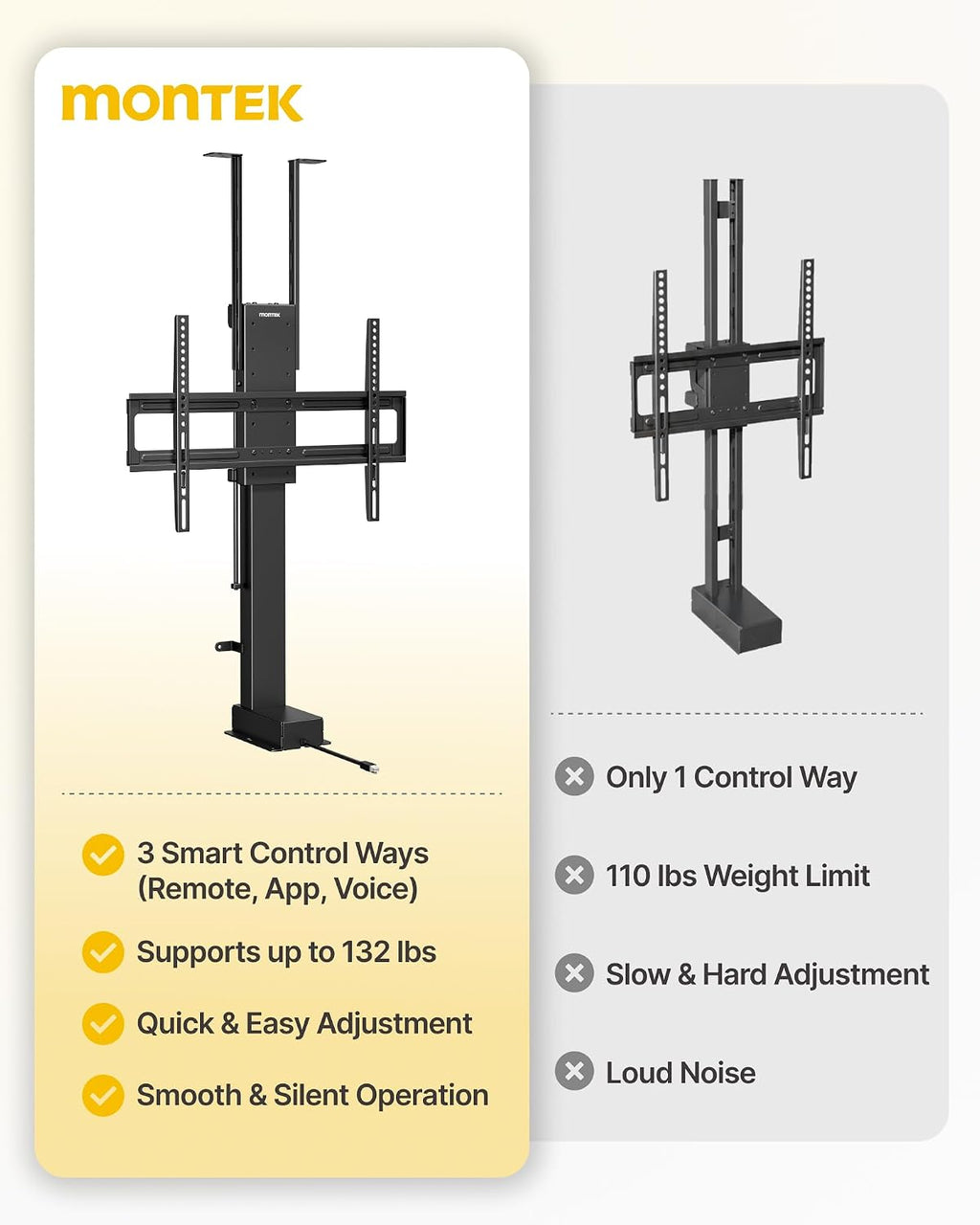 monTEK Motorized TV Lift for 37-65 inch TVs, Ceiling&Vertical TV Lift Mechanism with RF Remote, Smart Phone & Voice Control via WiFi, Up to 132lbs, 4X Load Tested, Max VESA 600 * 400