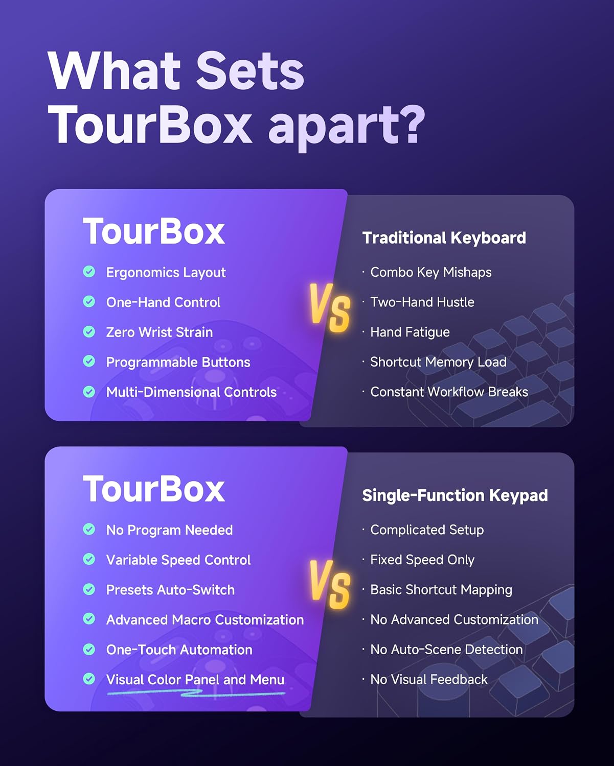 TourBox Lite Bluetooth - Drawing Bundle with Device & Clip Studio Paint Debut (Activation Card), Artist Go-to Compact Macro Keypad Editing Keyboard with Custom Software - CSP Starter Wireless Kit