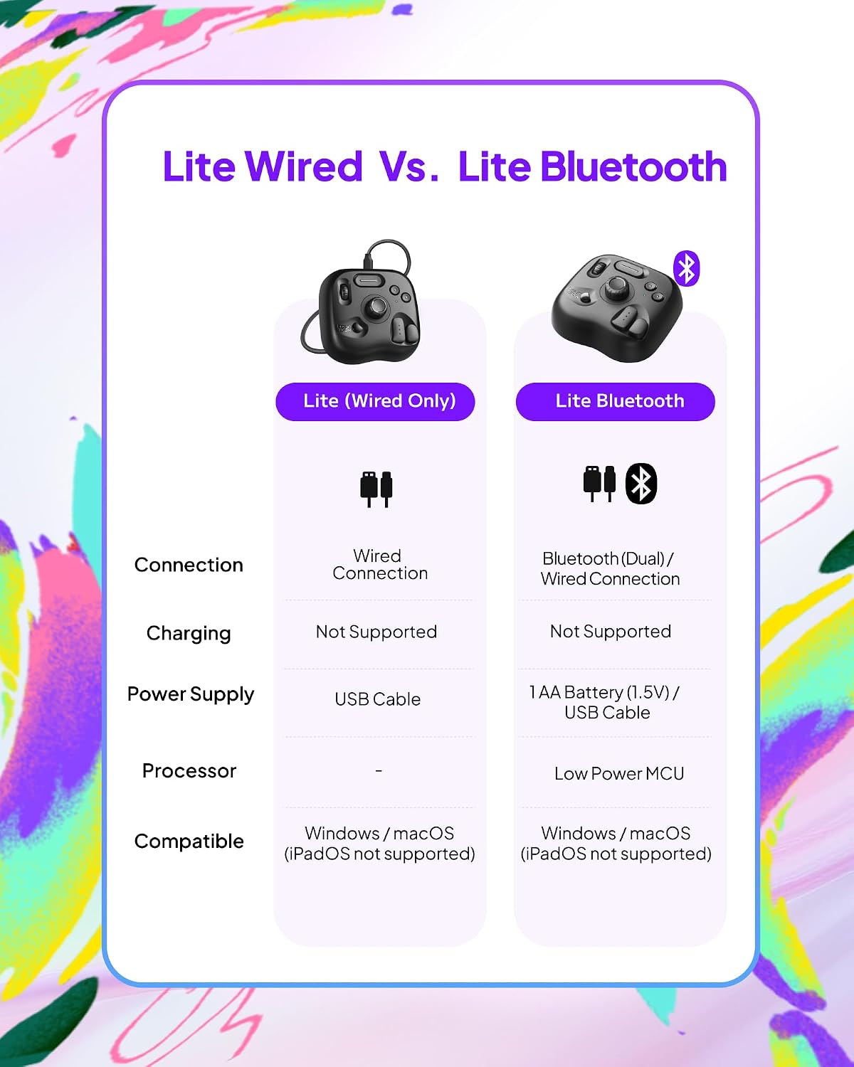 TourBox Lite Bluetooth - Compact Editing Keyboard, Artists Drawing Tablet Keypad, Works with Clip Studio Paint & More, Creative Console with Custom Software, Cable, Travel Bag - Wireless Kit