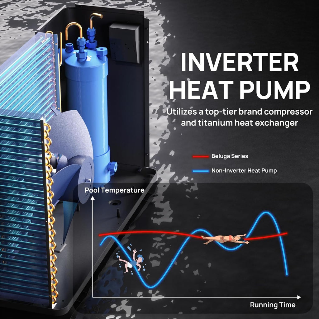 TURBRO 75,000 BTU Swimming Pool Heat Pump, Up to 21,000 Gallons, Inverter Electric Pool Heater for in and Above-Ground Pools, WiFi Enabled, 16.20 COP, 220-240 V, IPX4-Waterproof, Beluga B75V