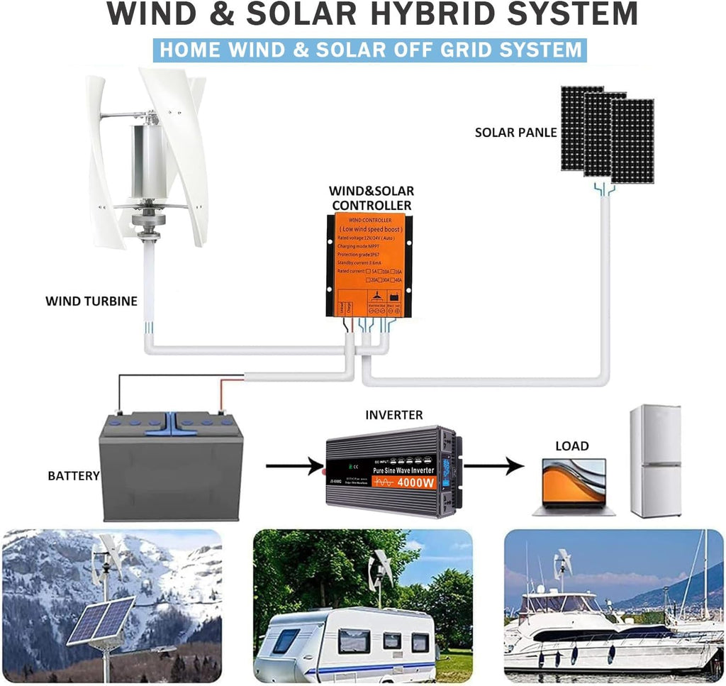 18000W Vertical Wind Turbine Generator Kit for Home, Business & Industrial Energy Supply, Complete with Controller, Efficient Renewable Energy Solution (White, 24V)