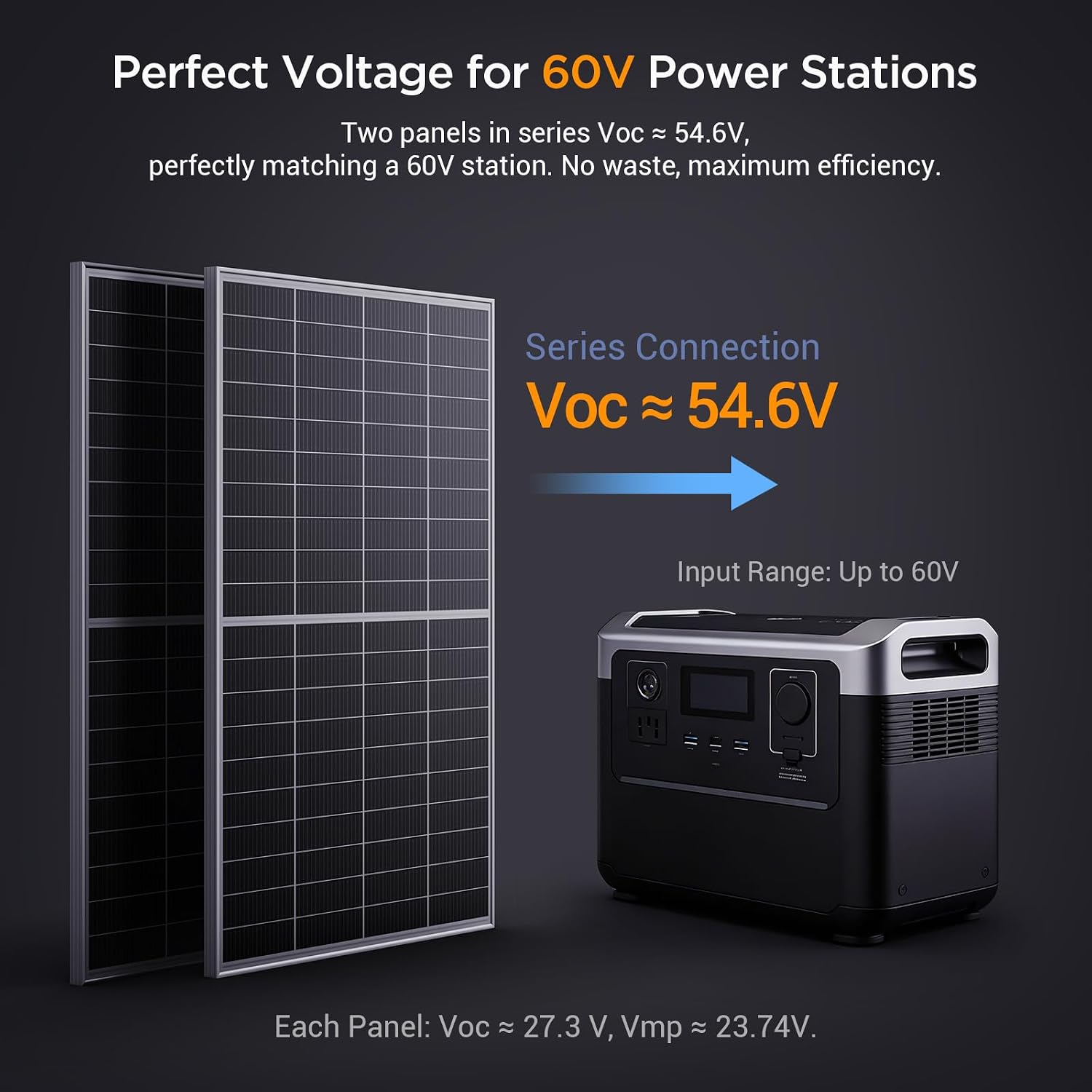 N-Type 16BB 400W Bifacial Solar Panel, 2×200W Solar Panels for 12V/24V Battery Systems, 25% High Efficiency, Dual-Module Anti-Shade Design, for RV Van Marine Rooftop Home Off-Grid