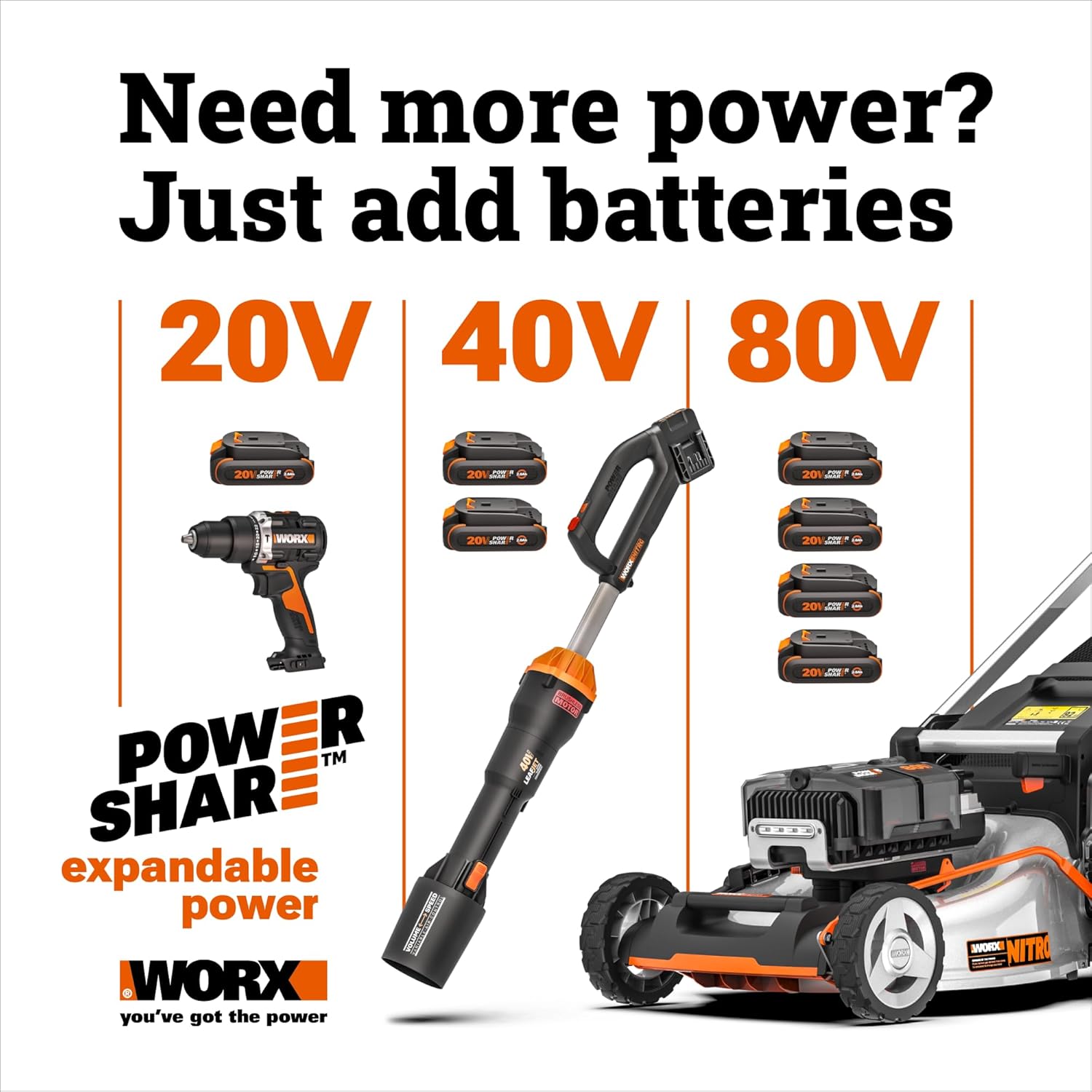 WORX Cordless String Trimmer & Lawn Edger, 13'' Electric Weed Wacker with Command Feed, 40V Weed Eater with 90° Pivoting Head, 2 Batteries & Charger Included, WG184