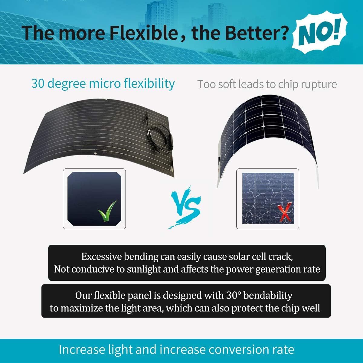 700W Solar Wind Hybrid Kit for Cabin:400W 12V Wind Turbine Generator/3pcs 100W etfe Flexible Solar Panels Monocrystalline/30A PWM Charge Controller/Cable/Connector