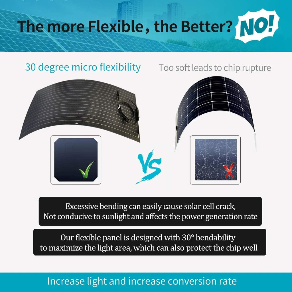 1000W Solar Wind Hybrid System for Camping Car:400W Wind Turbine Generator/6pcs 100W etfe Flexible Solar Panels Monocrystalline/50A Charge Controller/Cable/Connector