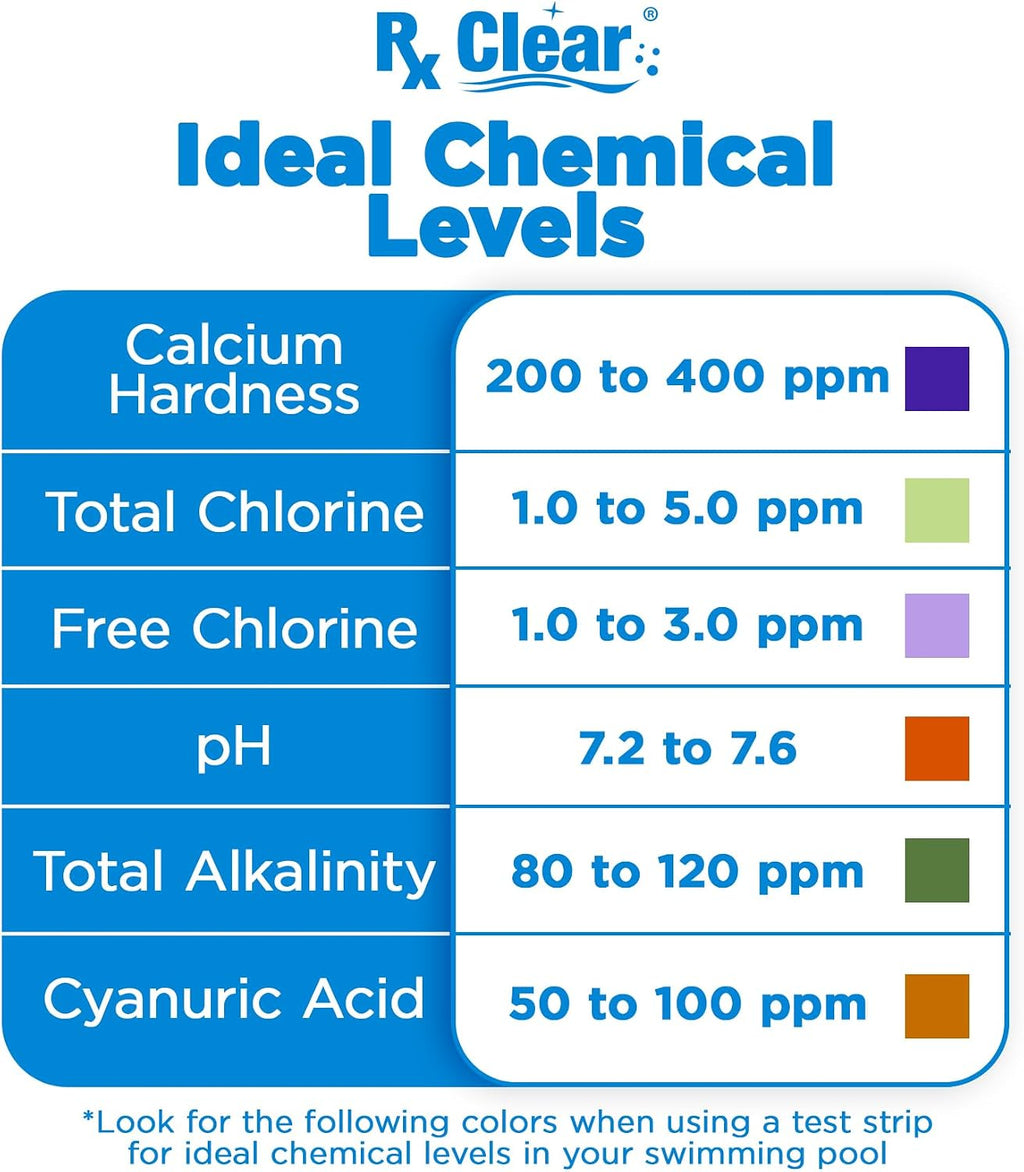 Rx Clear Pool Opening Chemical Maintenance Kit Plus for Above Ground or Inground Pools | for Pools Up to 15,000 Gallons | Includes Chlorine Tabs, Super Shock, 50% Algaecide, Clarifier and Test Strips