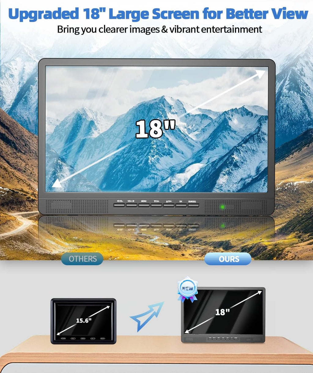 Desobry 18.2' Portable TV with Antenna, 1080P LED TV with HDMI Input/AV Input/USB Port, Small TV for Kitchen, Camping, RV, Bedroom, Patio, Indoor Outdoor Portable T V Built-in Stand