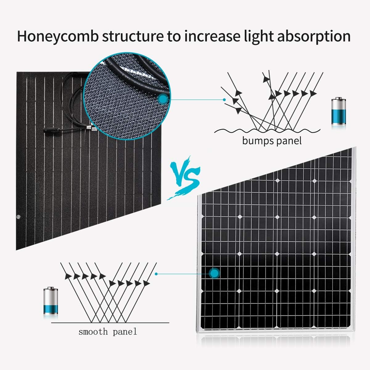1000W Solar Wind Hybrid System for Camping Car:400W Wind Turbine Generator/6pcs 100W etfe Flexible Solar Panels Monocrystalline/50A Charge Controller/Cable/Connector
