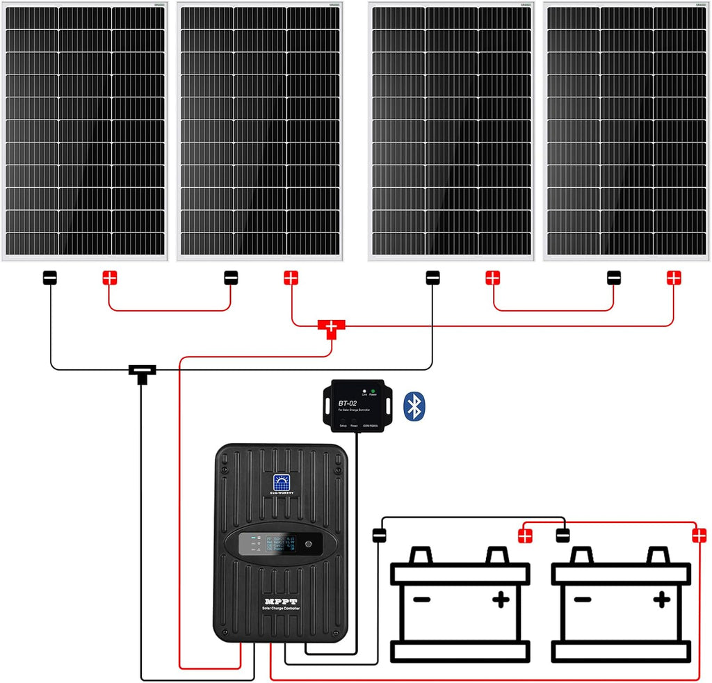 ECO-WORTHY 400 Watt 12 Volt Premium Solar Panel Kit :4pcs 100W Solar Panel+ 40A MPPT Charge Controller+ Bluetooth Module+ Mounting Z Brackets, 400W 12V Solar Power Off Grid System for Home, RV, Boat.
