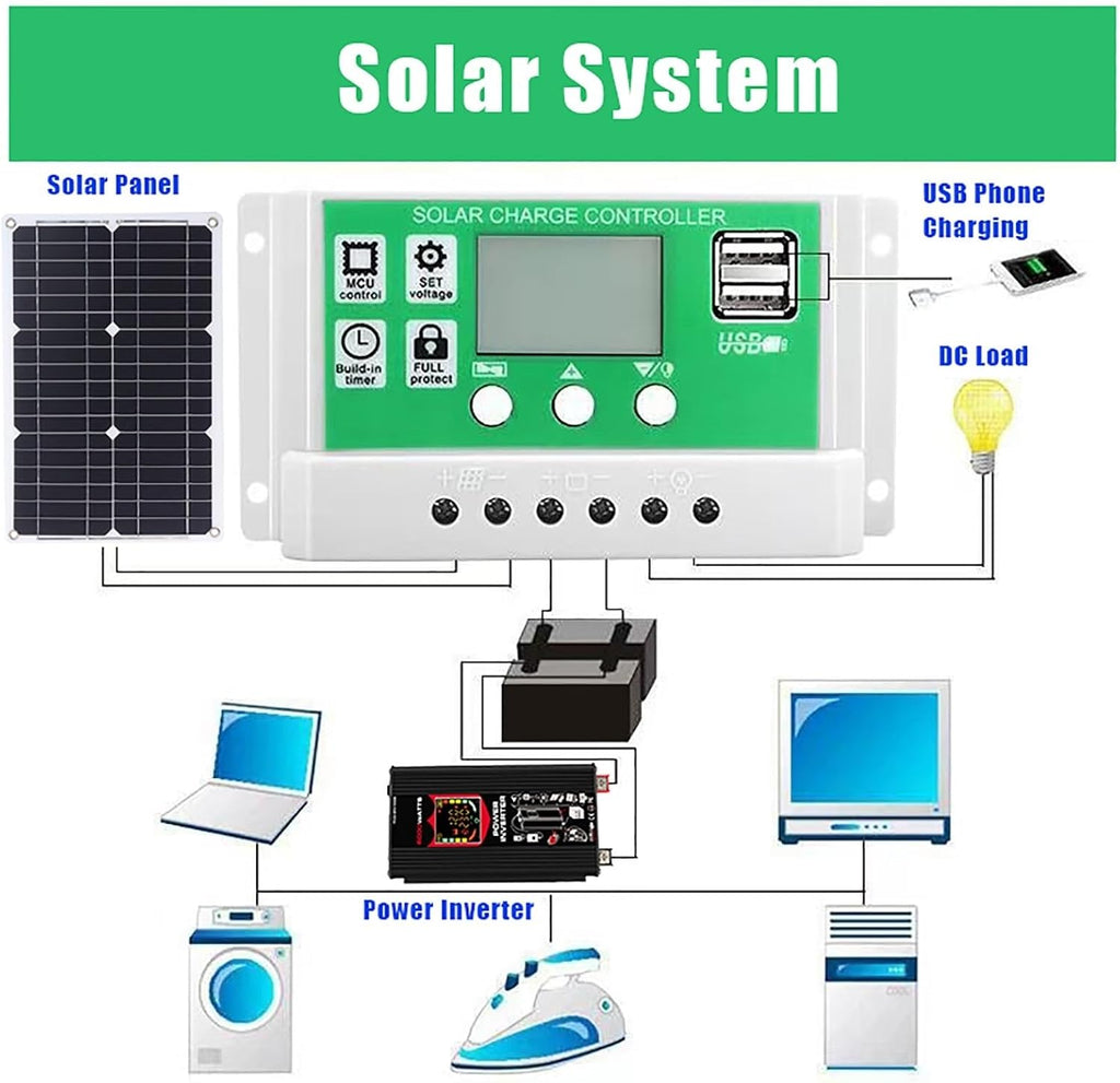 4000W 6000W Complete Solar Inverter Kit 12V to 110V 220V with 50A Controller and 100W Solar Panel for Home and Outdoor Power System(6000W,12V-110V)