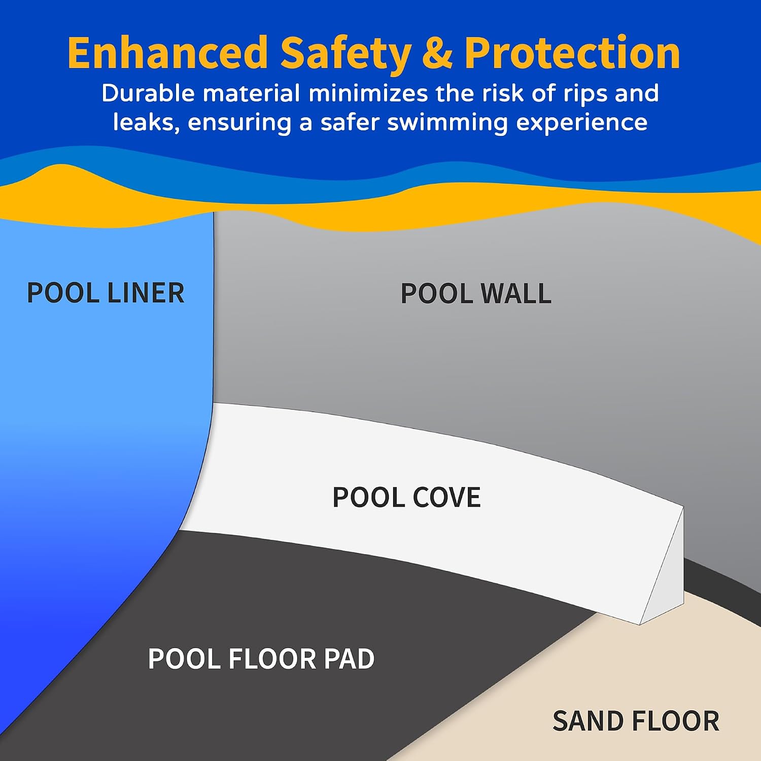 Blue Wave Emerald Coast Overlap 15 ft Round Pool Liner for Above-Ground Steel Wall Pools – Weather Resistant Standard Gauge Vinyl with Welded Seams - Dark Blue, Fits 48/54-In Depth Walls