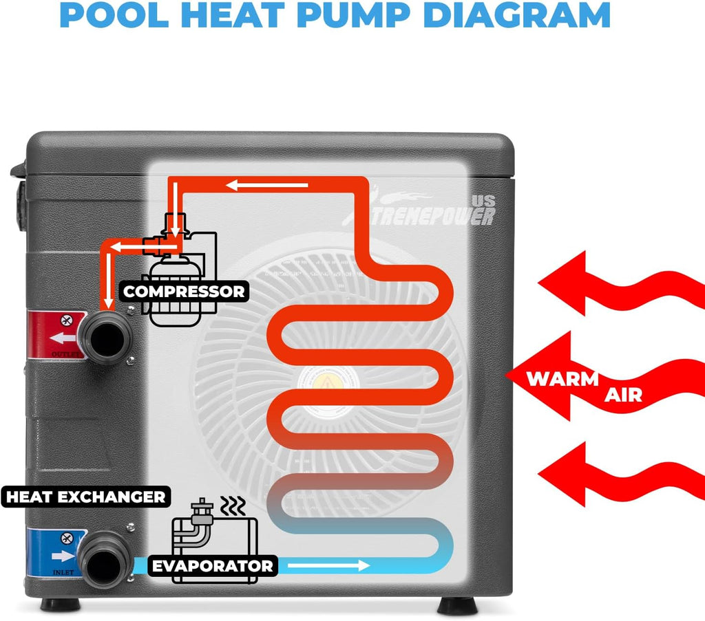 XtremepowerUS 14,800BTU/HR Pool Heater for 4,000 Gallons Above Ground Pools, Pool Heat Pump Pool Titanium Heat Exchanger, 115V