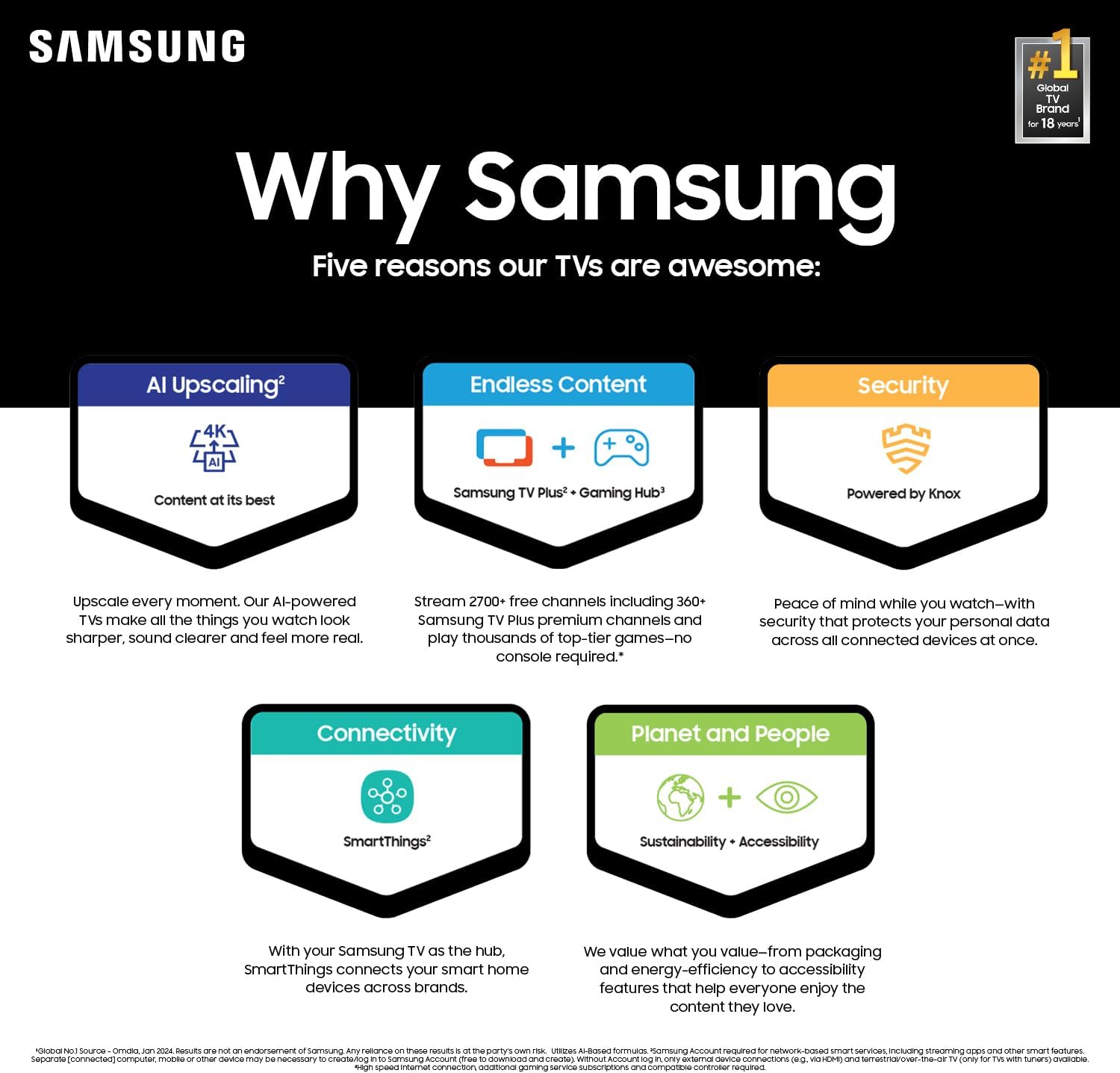 Samsung 85-Inch Class 4K Crystal UHD DU8000 Series HDR Smart TV w/Object Tracking Sound Lite, Motion Xcelerator 120Hz, Ultra Slim Design, Gaming Hub, Alexa Built-in (UN85DU8000, 2024 Model)