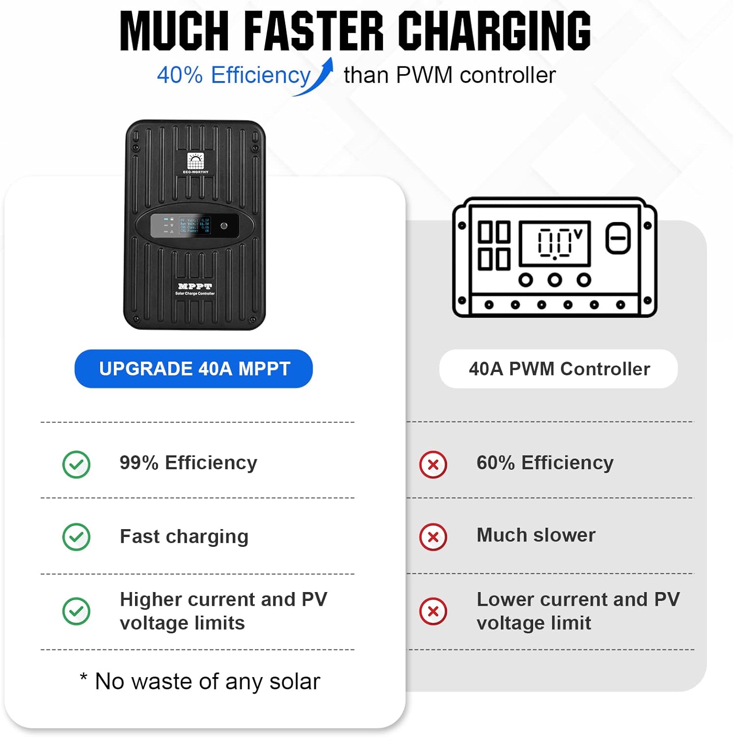 ECO-WORTHY 400 Watt 12 Volt Premium Solar Panel Kit :4pcs 100W Solar Panel+ 40A MPPT Charge Controller+ Bluetooth Module+ Mounting Z Brackets, 400W 12V Solar Power Off Grid System for Home, RV, Boat.