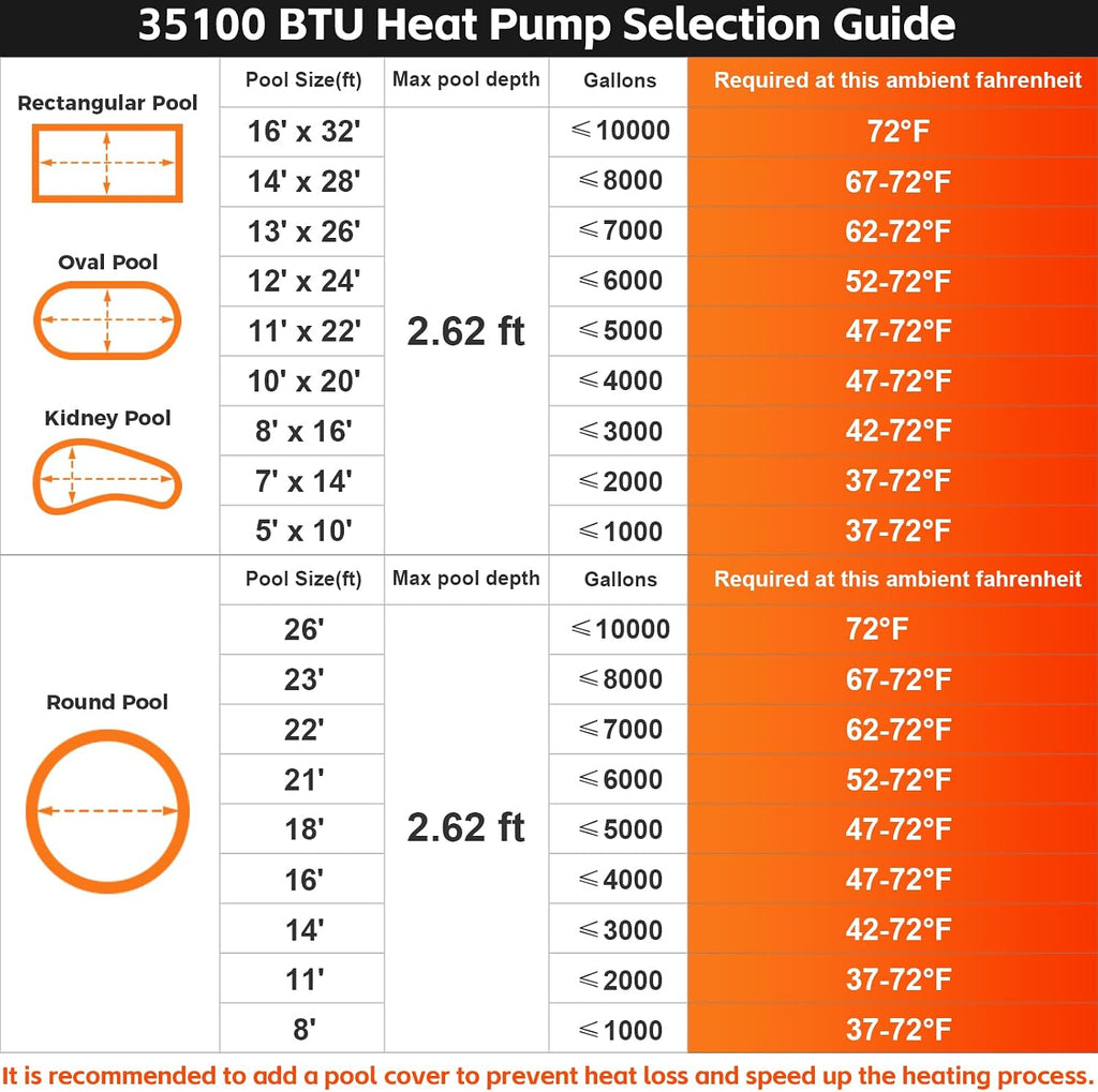 35100 BTU Electric Pool Heater for Inground Pool 10000 Gallon Above Ground Pool Heater Swimming Pool Heater Pump Heating or Cooling WiFi Control Schedule 220V 60HZ