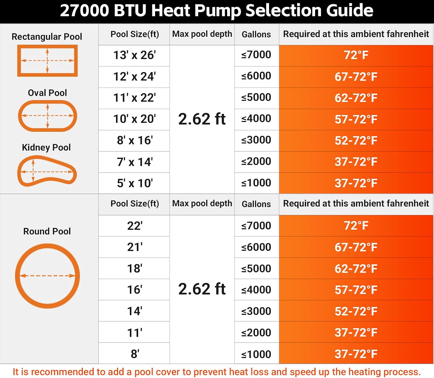 Electric Pool Heater for Inground Pool 27000 BTU Swimming Pool Heat Pump Above Ground Pool Heater 120V 7000 Gallon Heating or Cooling WiFi Control Schedule