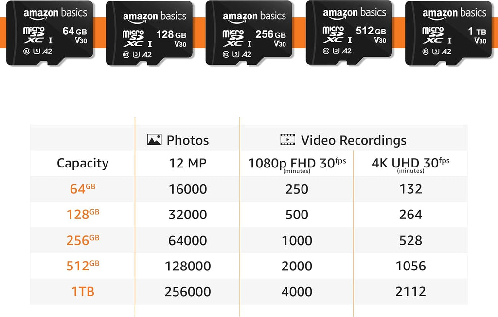 Amazon Basics microSDXC Memory Card with Full Size Adapter, A2, U3, Read Speed up to 100 MB/s, 1 Tb, Black