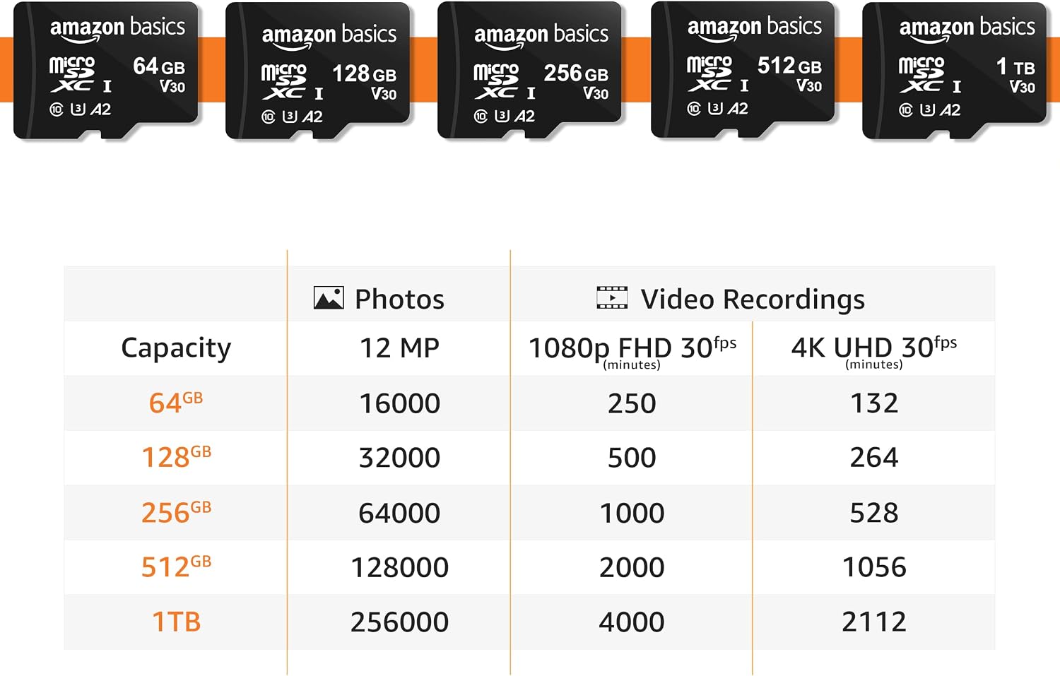 Amazon Basics microSDXC Memory Card with Full Size Adapter, A2, U3, Read Speed up to 100 MB/s, 1 Tb, Black