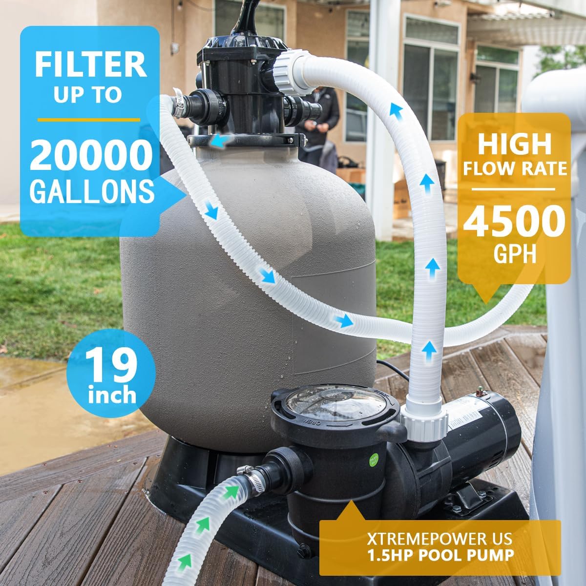 XtremepowerUS 19' Sand Filter with 1.5HP Pool Pump High Flow 4,500GPH for Above Ground & Inground Swimming Pool Media System up to 18,000 Gallons Pool High Flow