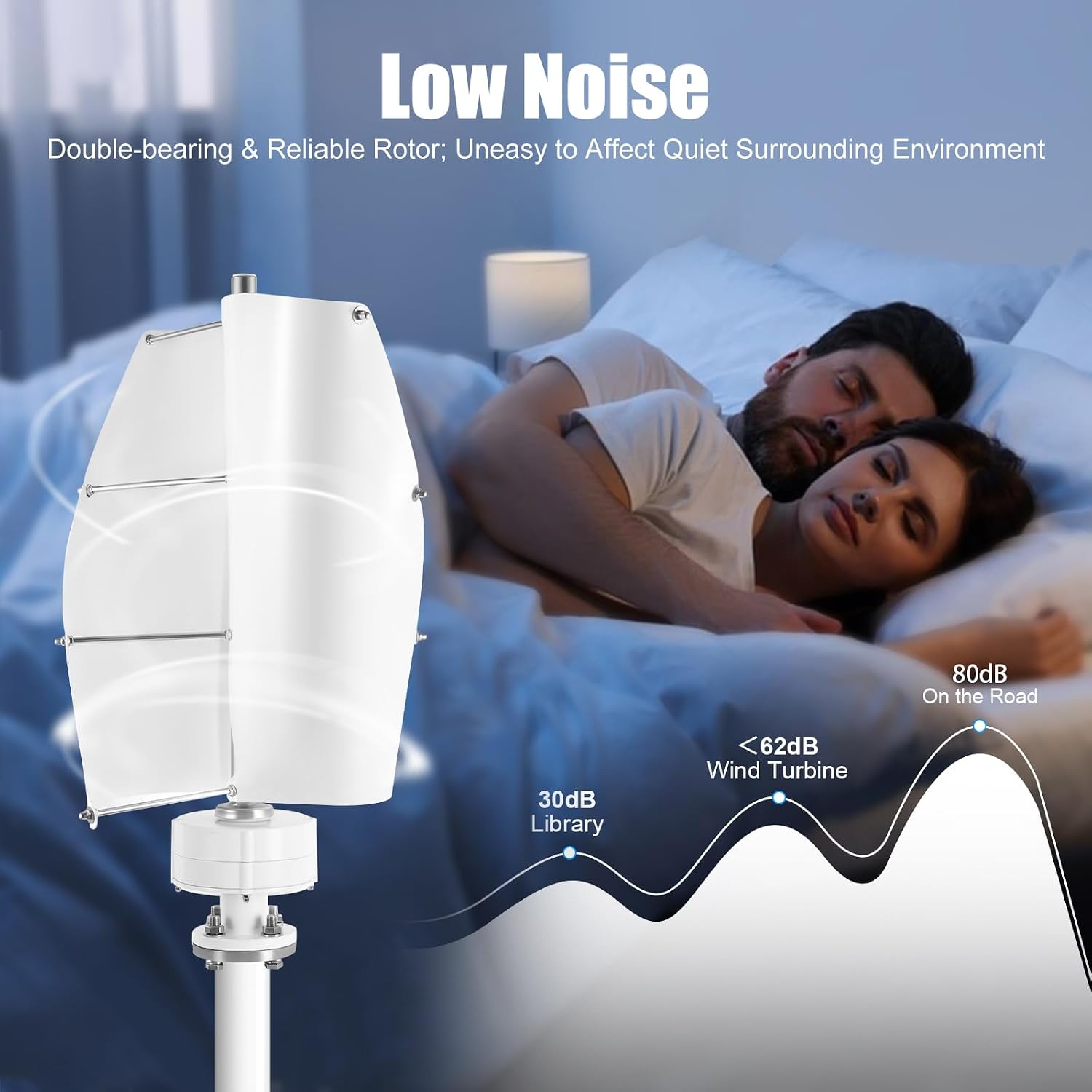 100W Wind Turbine, 12V Vertical Axis Wind Driven Generator with 2 Blades and Permanent Magnet Generator for Boats, Terrace, Marine, Motor Home, Chalet (100W,White)