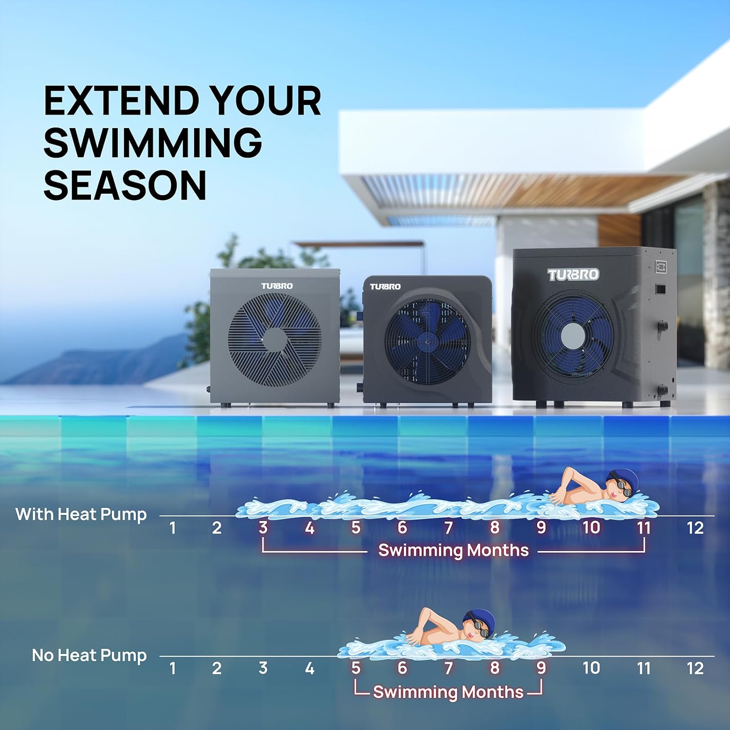TURBRO 18,000 BTU Swimming Pool Heat Pump, Electric Pool Heater for Above-Ground Pools and Spas up to 6,000 Gallons, Titanium Heat Exchanger, 5.5 COP, IPX4-Waterproof, 110-120V, Manatee M18