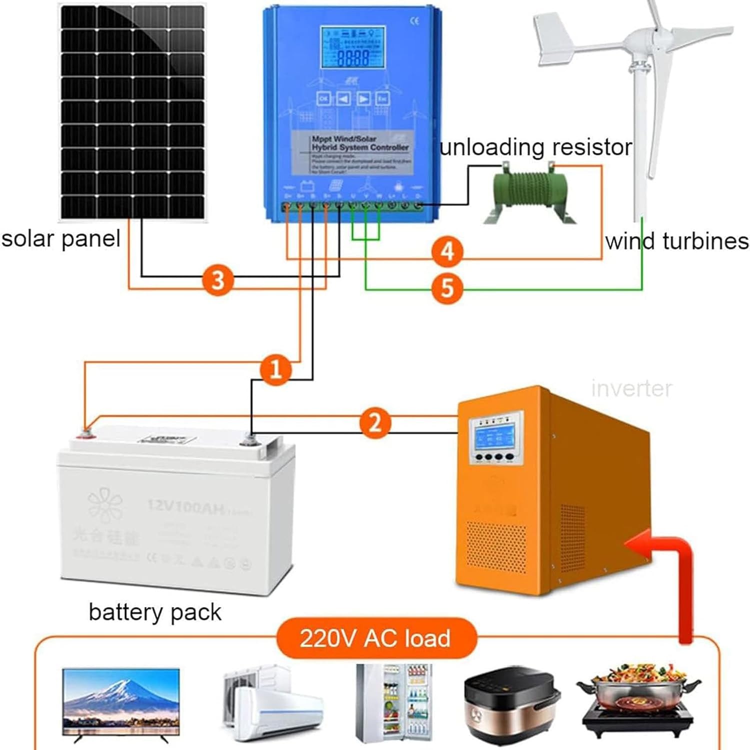 12000W Wind Solar Hybrid Charge Controller,with Dump Load Wind Turbine Generator Solar Panel Auto Regulator,12V/24V/48V with LCD Display,for LiFePO4,AGM,Gel,Flooded and Lithium Battery ,12000W/24V