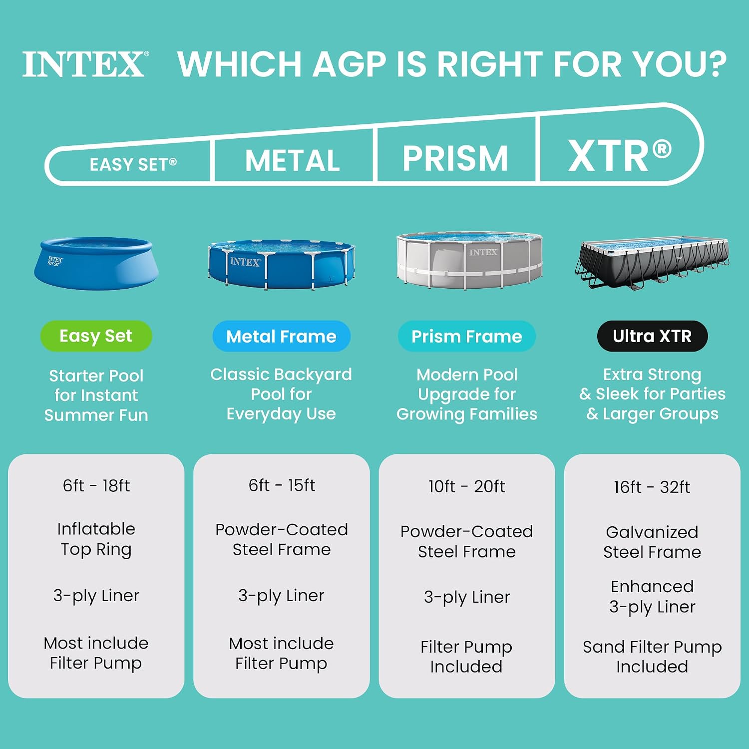 Intex 26723EH Prism Frame Premium Above Ground Swimming Pool Set: 15ft x 42in – Includes 1000 GPH Cartridge Filter Pump – Removable Ladder – Pool Cover – Ground Cloth